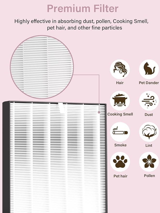 2000 Replacement Filters Compatible with Air Doctor 2000 & 2000i Air Purifiers, 1 High-Efficiency Filter, 2 Activated Carbon Filters and 4 Pre-Filters, Compare to Part # ADF2001, ADF2002, ADF2003