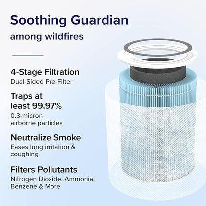 LEVOIT Core 400S-P Air Purifier Smoke Remover Replacement Filter, Genuine 4-in-1 Air Filters, Supports HEPA Sleep Mode, High-Efficiency Activated Carbon, Core 400S-RF-SR, Blue, 1 Pack