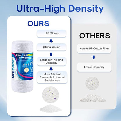 ICEPURE 25 Micron 10”x4.5'' Whole House Sediment String Wound Water Filter Replacement filter for 84637, WPX5BB97P, PC10, 355214-45, 355215-45, WP10BB97P, WP5BB97P, 4PACK