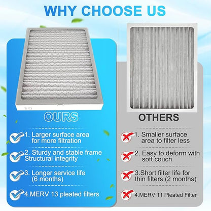 8-Pack 14x 17.5 x 1.75 MERV 13 Dehumidifier Replacement Filter, Compatible with Santa Fe Advance90, Advance120, Advance100, Ultra98H,Honey-Well DR90 & DR120 Dehumidifiers，Easy to Install