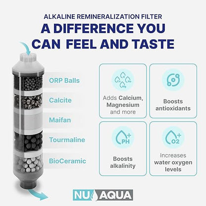 NU Aqua 7-Stage (12 Step Filtration) UV & Alkaline Under Sink Reverse Osmosis Water Filter System - 100 GPD RO Filtration & Remineralization - 100GPD Undersink - Home Kitchen Drinking Purifier