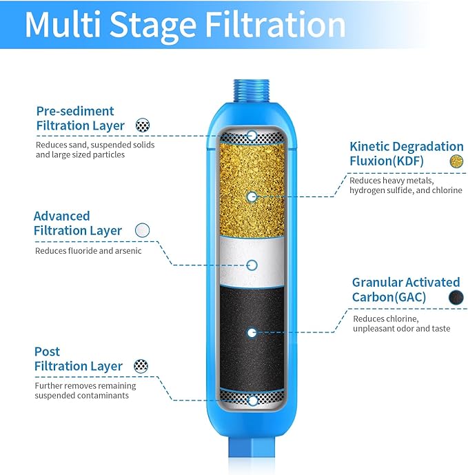 RV Inline Marine Water Filter, Reduces Chlorine, Bad Taste, Odor for RVs,NSF Certified with Flexible Hose Protector,Pack of 2