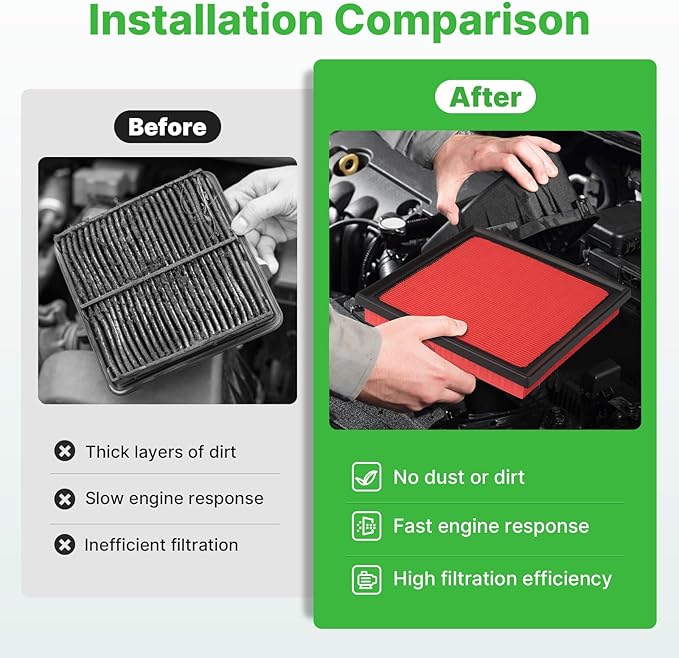 Engine+Cabin Air Filters Fit for Avalon 19-22, Camry 18-22, Highlander 20-26, RAV4 19-25, ES350 19-25 (Not Fit Hybrid) Engine Air Filter Replace Cabin Air Filter Accessories# CA12377 CF12157