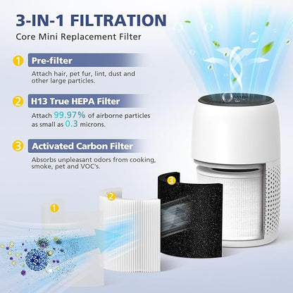 2-Pack Core Mini Filter Compatible with LEVOIT Core Mini Air Purifie-r, 3-in-1 H13 HEPA High-Efficiency Activated Carbon Pre-filter for LEVOIT Core Mini Replacement Filter