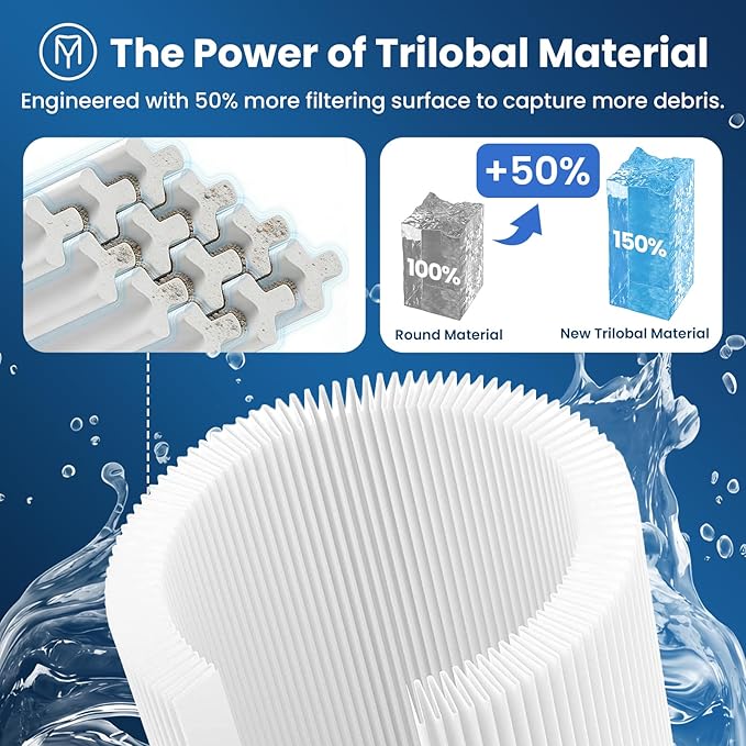 CC150 Pool Filter Cartridge Compatible with Pleatco PAP150, CCRP150, R173216, Unicel C-9415, 59054300, Filbur FC-0687, 160317, 160355, 160352, 150 sq.ft. 1 Pack