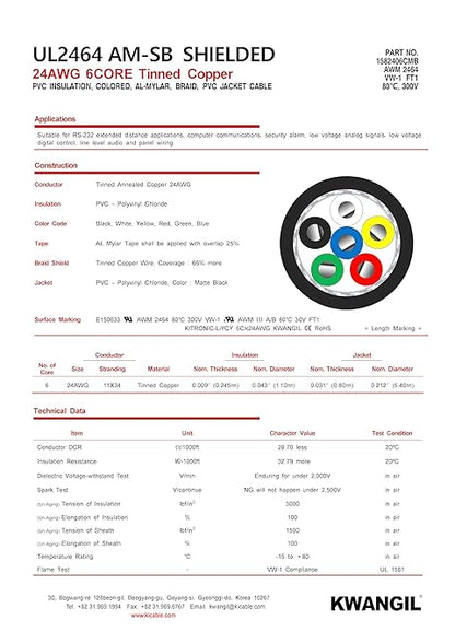 6C 24AWG AMSB Shielded Cable Wire (UL2464) - Highly Flexible Str TC, PVC Ins, OS+TC BRD, PVC JKT for CNC Machine, Stepper Motor, VFD Spindle (Matte Black 50FT)