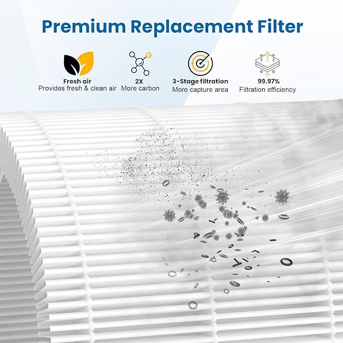 HPA100 HEPA Filter Replacement Compatible with Honeywell Air Purifier HPA Series, Compatible with HPA094, HPA104, HPA105, HPA3100, HPA5100, 3 HEPA Filters and 4 Carbon Pre-Filters