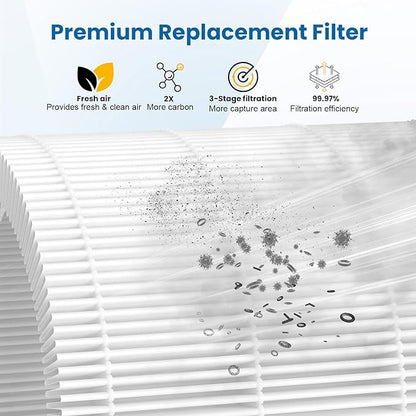 HPA100 HEPA Filter Replacement Compatible with Honeywell Air Purifier HPA Series, Compatible with HPA094, HPA104, HPA105, HPA3100, HPA5100, 3 HEPA Filters and 4 Carbon Pre-Filters