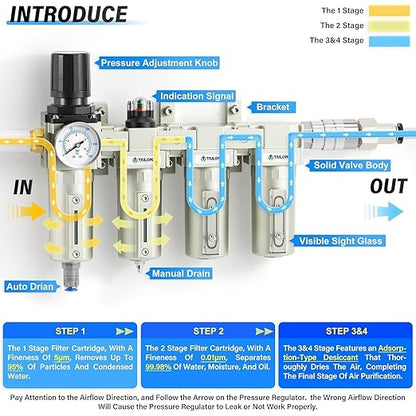 TAILONZ PNEUMATIC 0-240 PSI 1/2 Inch NPT Industrial Grade 4-Stage Air Drying System, Particulate Filter, Dual Desiccant Dryer, 5 Micron & 0.01 Micron Filtration (Auto Drain)