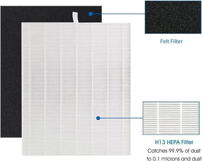 D480 True HEPA Replacement Filter D4, Compatible with Winix D480 Air Purifier, Compare to D4 Filter, Item Number 1712-0100-00, 1 H13 True HEPA Filters + 4 Activated Carbon Pre-Filters