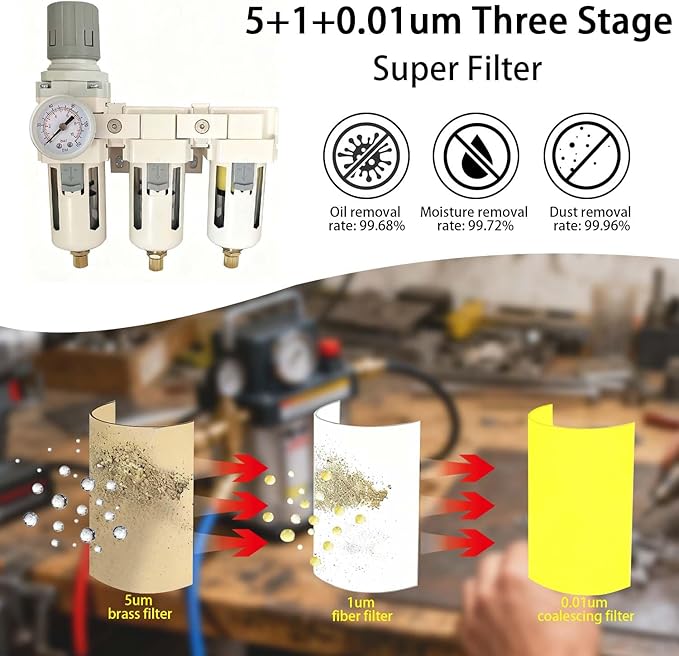 YSIL 3/8''NPT 3 Stage Filter and Regulator with Pressure Gauge Air Drying System with 5 and 0.5 and 0.01 Micron Brass Filter Pressure Regulator Combo Piggyback(Semi-Auto Drain）