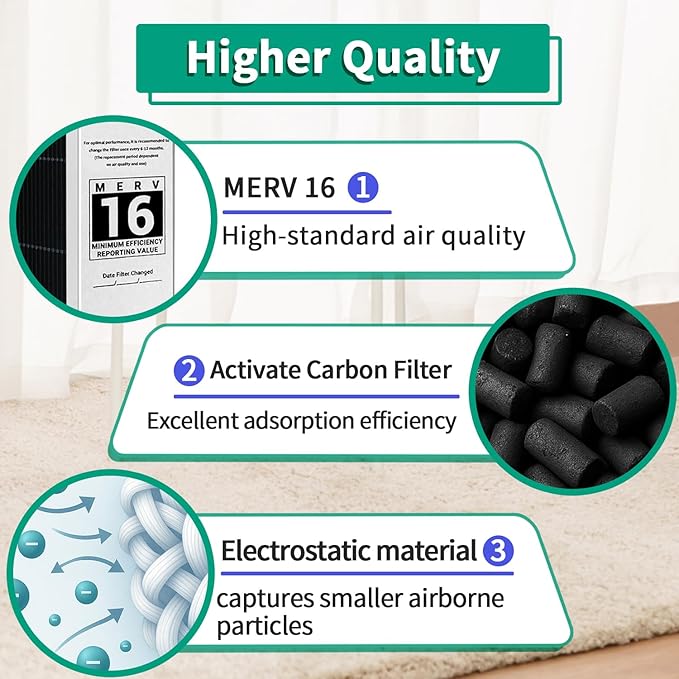 2 Pack Y6604 20x26x5 Air Filter MERV 16, Replacement for Lennox Y6604 Filter and Compatible with Lennox Pureair PCO3-20-16 Air Purifier Purification System