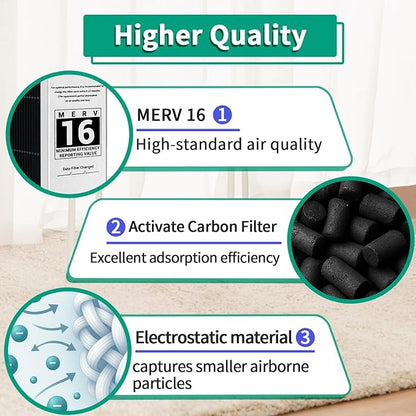 2 Pack Y6604 20x26x5 Air Filter MERV 16, Replacement for Lennox Y6604 Filter and Compatible with Lennox Pureair PCO3-20-16 Air Purifier Purification System
