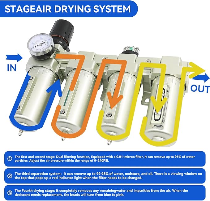 1/2" NPT Industrial Grade 4 Stage Air-Dryer-for-Compressor, Air-Compressor-Water-Separator-System for Plasma Cutter and Paint Spray, 3Filter&1Dryer System,Manual Drain
