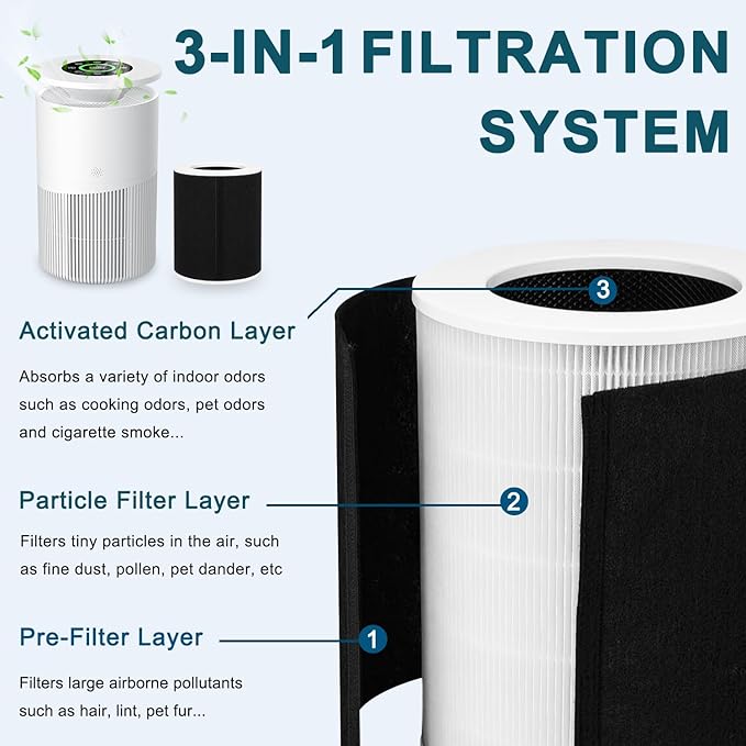 KJ02 Air Purifier Replacement Filter Compatible with Dhyala KJ02 Air Purifier, 8.7"L × 8.7"W × 10.7"H, Removes Pollen, Dust, Smoke, 1 Pack