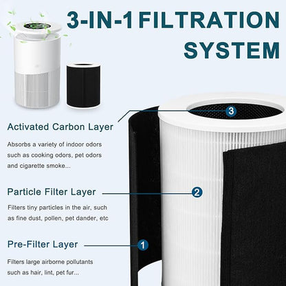 KJ02 Air Purifier Replacement Filter Compatible with Dhyala KJ02 Air Purifier, 8.7"L × 8.7"W × 10.7"H, Removes Pollen, Dust, Smoke, 1 Pack