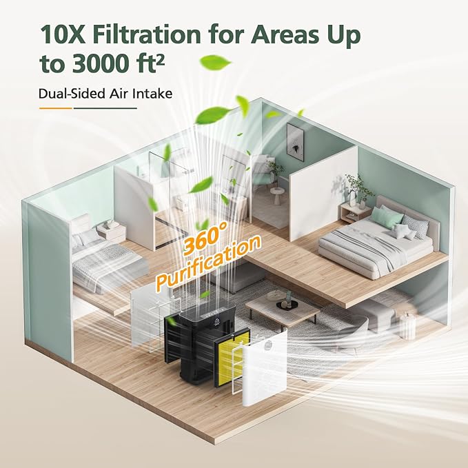 AP303 AP304 Replacement Filters, Compatible with DAYETTE AP303/AP304/AP305/AP405 Air Purifier, and for FRESHDEW AP303/304 Purifier, HEPA Filter with 3 Stage Filtration, 2 Pack (Pet Filter)