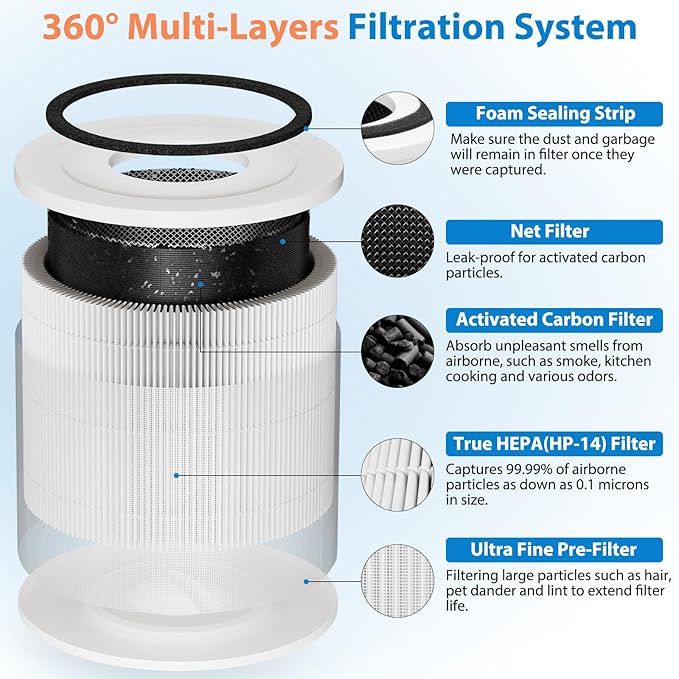 4 Pack 240 Replacement Filter Compatible with Puro 240 Air Puri-fier, 3-in-1 True HEPA 14 Filter Replacement Fit for 240 Air Puri-fier, Grade True HP-14 with Activated Carbon