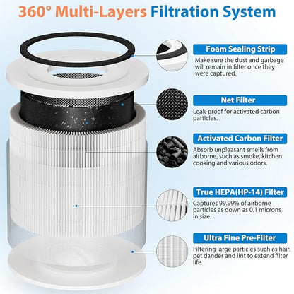 4 Pack 240 Replacement Filter Compatible with Puro 240 Air Puri-fier, 3-in-1 True HEPA 14 Filter Replacement Fit for 240 Air Puri-fier, Grade True HP-14 with Activated Carbon