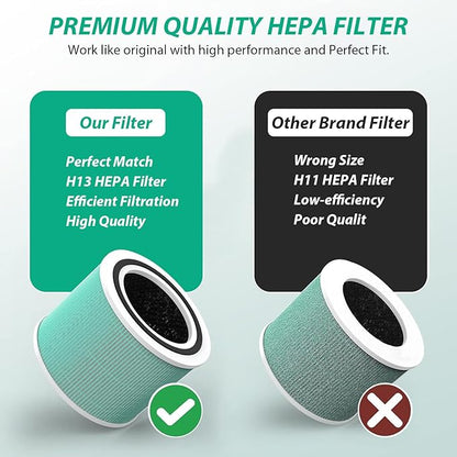 Core 300 Toxin Absorber Replacement Filter for LEVOIT Core 300 / 300S / 300-P / 300S-P VortexAir Air Purifier, H13 True HEPA Filter, Core 300-RF-TX