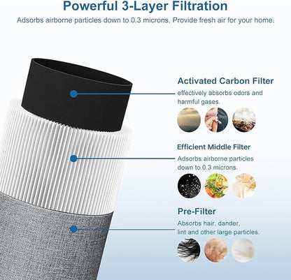Blue Air 411 Replacement Filter Compatible with Blueair 411 Genuine, Blue Pure 411+,411 Auto & Mini, Efficient Dust Dander Filter&Odor Smoke Activated Carbon Filter, 1 Cleaning Brush(3 Pack Filters)