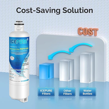 ICEPURE Refrigerator Water Filter Replacement for Bosch Ultra Clarity Pro BORPLFTR50, BORPLFTR55, 11032531, 12033030, 12028325, 11025825, B36CT80SNS, B36CL80ENS, WFC100MF, WFS200MF, RA450022, 3PACK
