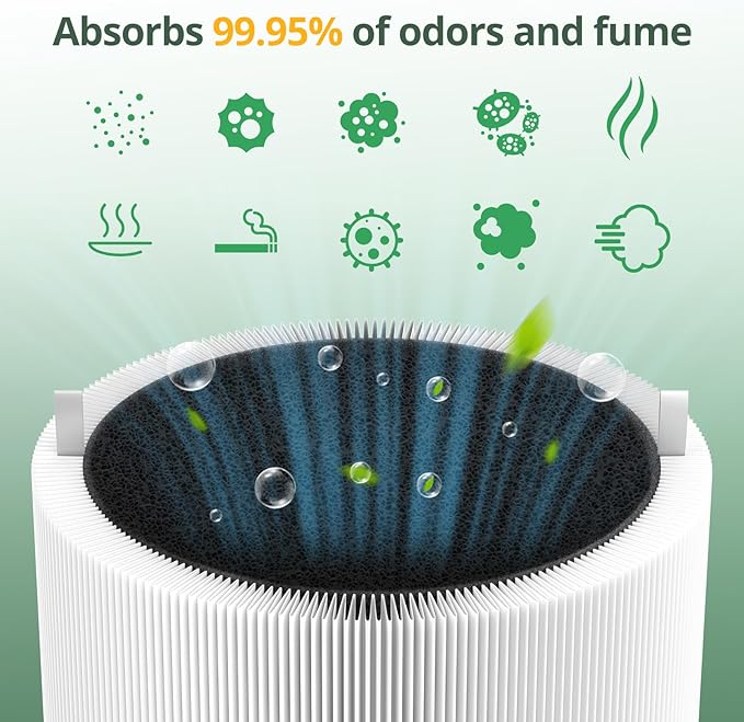 2 Pack 411i Max & 411a Max Replacement Filter Compatible with Blue Pure 411i Max & 411a Max Air Purifiers, Ture HEPA & Activated Carbon Filter, White