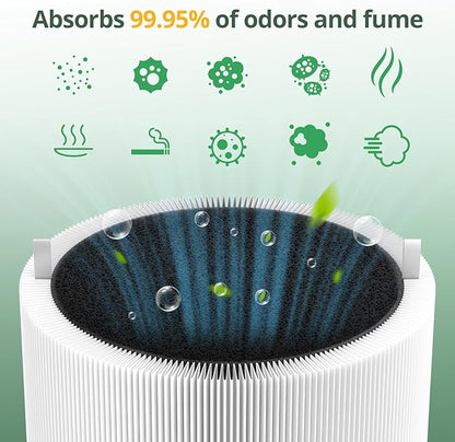 2 Pack 411i Max & 411a Max Replacement Filter Compatible with Blue Pure 411i Max & 411a Max Air Purifiers, Ture HEPA & Activated Carbon Filter, White