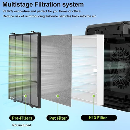 AP-1512HH replacement filter Compatible with Coway Airmega AP-1512HH,2 Filters and 4 Carbon Pre-Filters