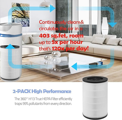AP-T40FL Replacement Filter Compatible with Homedics Air Purifier Models# AP-T45, AP-T45WT, AP-T40, AP-T40WT, AP-T40WTAR,1461901 (Costco Model)