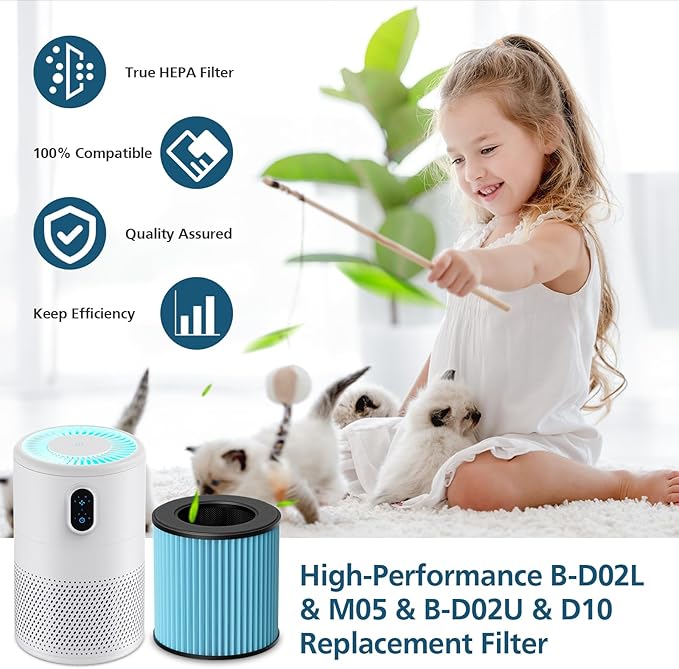 B-D02L/M05 Replacement Filter, Compatible with MOOKA B-D02L & M05 Air Purifier, for VEWIOR B-D02U, for KOIOS B-D02L, H13 True HEPA Filter, 2 Pack Smoke Filter