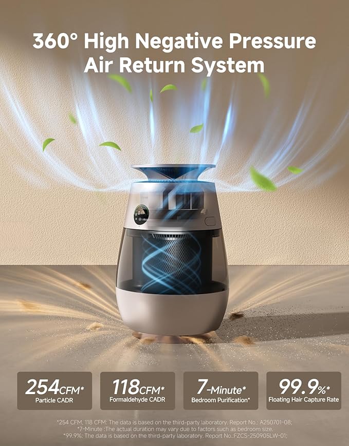 ‌Dreame Pet Air Purifier, Cleans 5,386 ft² in One Hour, 1,346 ft² for Home Large Room, NeverChange 5.4-Year Filters for Odor Purification, 360° Visual Collection of Hair, ‌Pet-Friendly Design, Glod