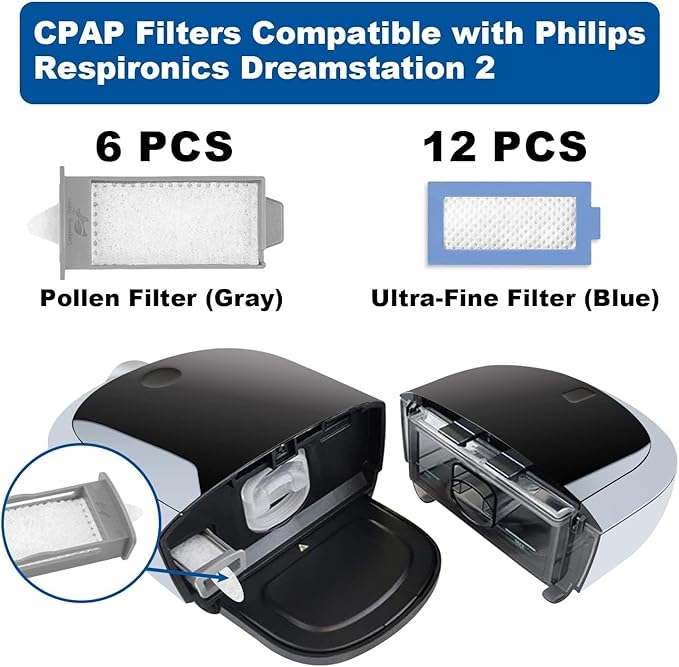 18PCS CPAP Filters Compatible with DreamStation 2, Replacement Kit 6 Reusable Pollen Filters 12 Disposable Ultra-Fine Filters, Replacement CPAP Filter Supplies Compatible with Philips DreamStation 2