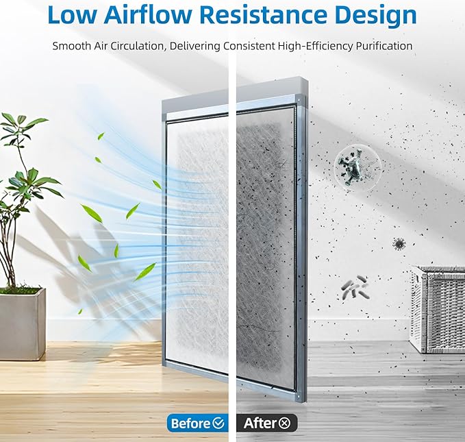 20x25 Replacement Filter Pads Compatible with Dynamic Air Cleaner 20x25,Electrostatic Fiberglass Activated Carbon White (6 Pack)