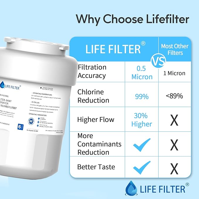Lifefilter Replacement for MWF Refrigerator Water Filters, MWFP, HDX FMG-1, MWFA, GWF, GSE25GSHECSS, WFC1201, RWF1060, 197D6321P006, 9991, PC75009, 4 Pack