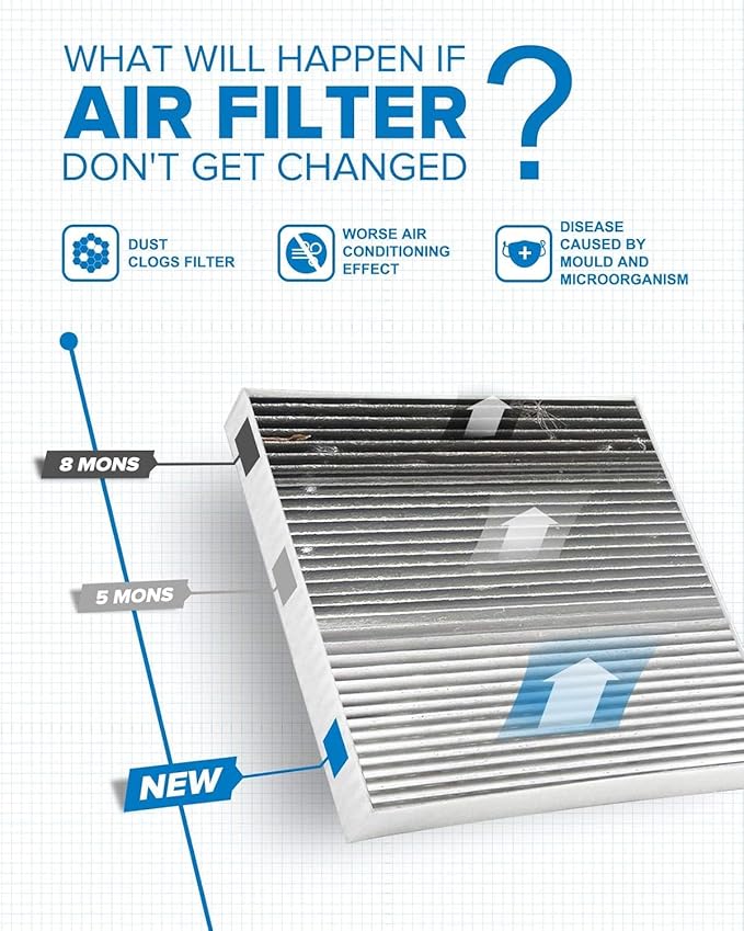 PHILTOP Cabin Air Filter w/Activated Carbon, Compatible with CF11279 Ford Escape 2005-2012, Mercury Mariner 2006-2011, Mazda Tribute 2008-2010, Premium Activated Carbon Filter Up Dust Pollen Odor