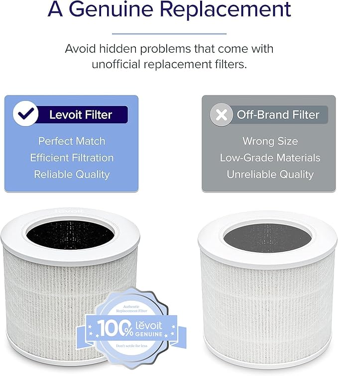 LEVOIT Core Mini-P Replacement Filter, Genuine Core Mini-RF Air Purifier Filters, Supports HEPA Sleep Mode, High-Efficiency Activated Carbon for Removal of Smoke, Odor, Allergens, Pollen, 1 Pack,White