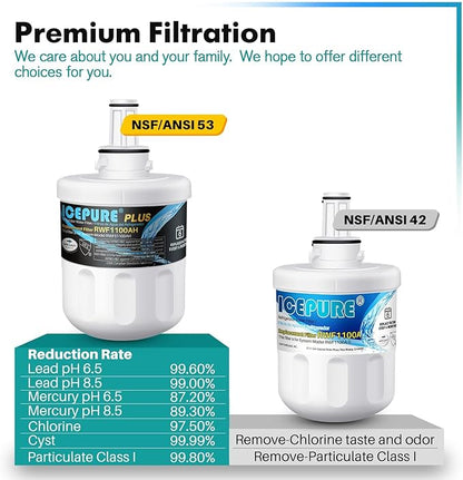 ICEPURE PLUS Remove Heavy Metals NSF/ANSI 53&42 NSF/ANSI/CAN 372 DA29-00003G Replacement for Samsung DA29-00003B DA29-00003A, DA29-00003D DA29-00003F DA97-06317A, HAFCU1, WF289, WSS-1, 4PACK