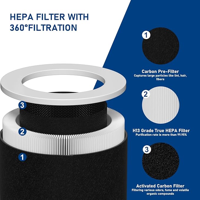 HP670 Replacement True HEPA Filter Set Compatible with Hunter HP670 Large Tower Filter, Part Number H-HF670-VP, 1 x HEPA + 4 x Activated carbon