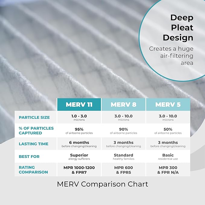 16x25x4 Air Filter Replacement MERV 11, FC100A1029 Pleated HVAC AC Furnace Filters with Wholesalehome Cleaning Cloth (Actual Size: 15.94 x 24.86 x 4.38 Inches)