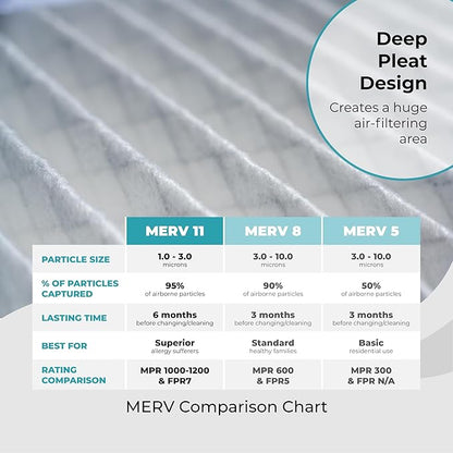 16x25x4 Air Filter Replacement MERV 11, FC100A1029 Pleated HVAC AC Furnace Filters with Wholesalehome Cleaning Cloth (Actual Size: 15.94 x 24.86 x 4.38 Inches)