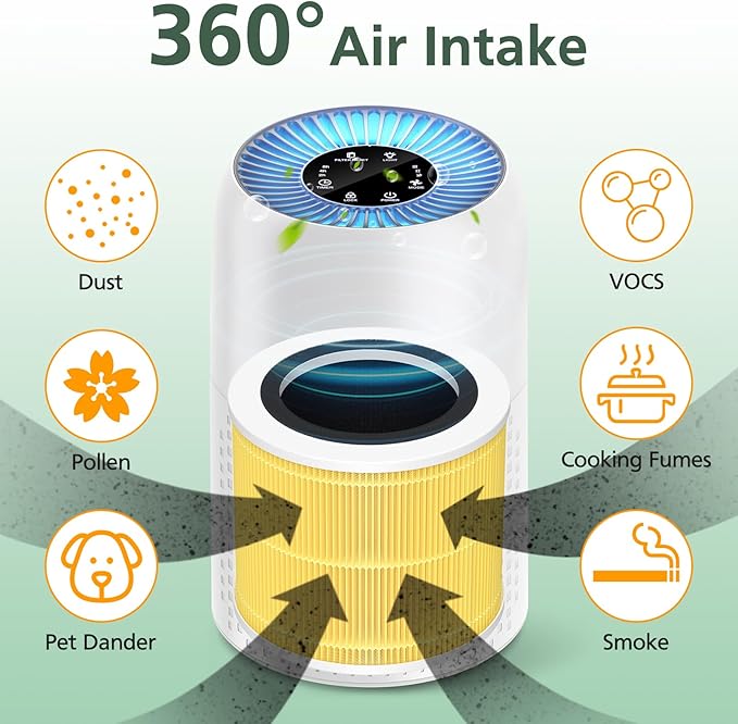 AP100 AP102 Pet Care Filter Compatible with AromaRoom AP100/AP102, Core Mini Air Purifi-ers, 3-IN-1 HEPA Filter and Activated Carbon Filter, 2 Pack (Yellow)
