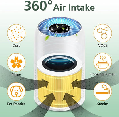 AP100 AP102 Pet Care Filter Compatible with AromaRoom AP100/AP102, Core Mini Air Purifi-ers, 3-IN-1 HEPA Filter and Activated Carbon Filter, 2 Pack (Yellow)