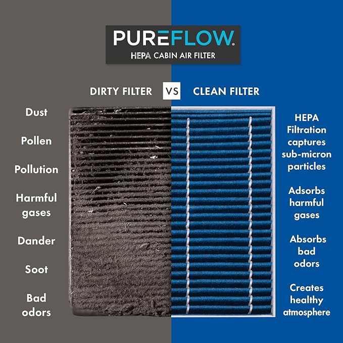 PureFlow HEPA Cabin Air Filter PC99605HX | Fits 2019-2023 Hyundai Kona Electric, 2020-2022 Ioniq