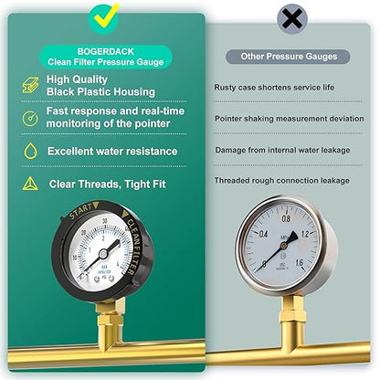 0-60PSI Pool Filter Pressure Gauge, 1/4" NPT Lower Mount, with Plastic Adjustable Bezel, Start and Clean Filter Pressure Gauge, for Swimming Pool, spa, Aquarium