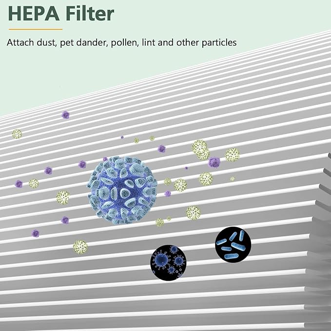 Replacement Filters D for Idylis IAF-H-100D AC-2118 AC-2123 IAP-10-280 IAP10280 Idylis Air Purifiers D Type， Includes 2 HEPA Filter & 4 Carbon Filters