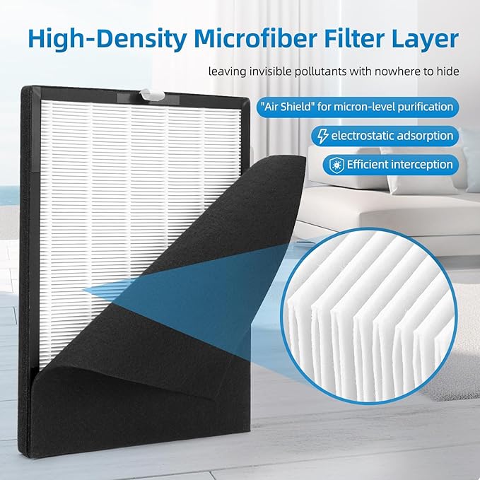 PU-P08 Replacement Filter Compatible with Odec PU-P08 Air Purifier,H13+Activated carbon+Pre-Filters,2-Pack