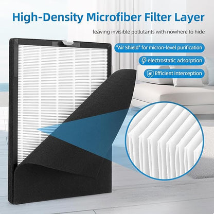 PU-P08 Replacement Filter Compatible with Odec PU-P08 Air Purifier,H13+Activated carbon+Pre-Filters,2-Pack