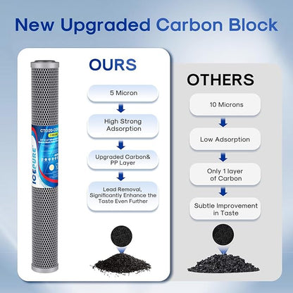 ICEPURE 20" x 2.5" Whole House Water Filter Upgraded Coconut Shell Activated Carbon Filter, 20 Inch Lead Removal Cartridge Replacement for C1-20, EP-20, HX-CB-25-2010, F3WCB32, 2PACK