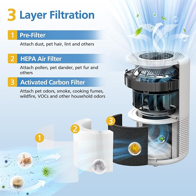 Core 300 Replacement Filter for LEVOIT Core 300/ Core 300S/ Core 300-P/Core 300S-P/Core P350 Air Purifi-ers, 3-IN-1 HEPA Filter, Compared to Part# Core 300-RF, White (2 Pack)